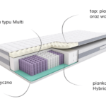 opis-hybrid-comfort-plus-1024x512